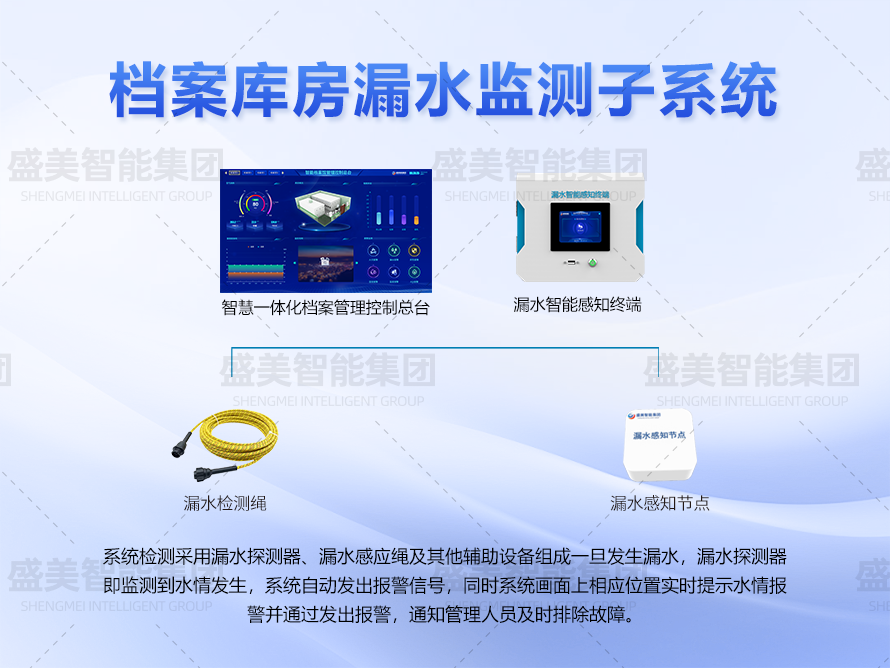 檔案庫房漏水監(jiān)測子系統(tǒng)
